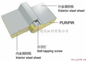 東北三省聚氨酯保溫材料市場分析 大連、大慶等地廠家供應價格與批發指南