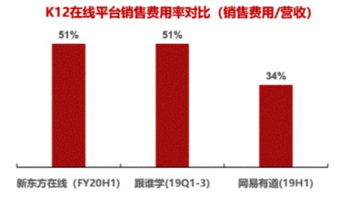 調(diào)研工廠(chǎng) 用低成本數(shù)據(jù)解決方案，重塑互聯(lián)網(wǎng)教育增長(zhǎng)模式